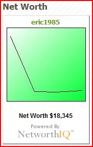 My Net Worth, What’s The Deal? Personal Profitability