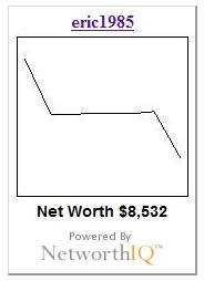 My Net Worth, What’s The Deal? Personal Profitability