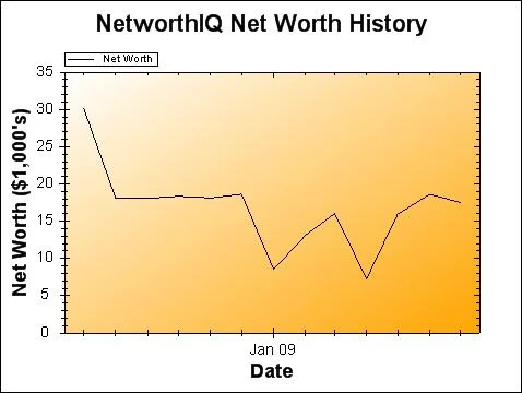 networthjuly09 networthjuly09