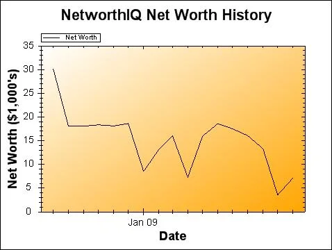 novnetworthupdate novnetworthupdate