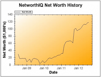 August Net Worth