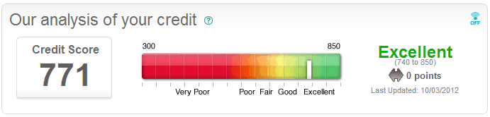 Credit Sesame Credit Score