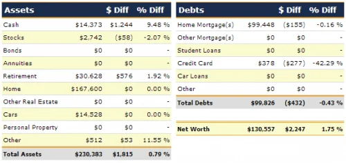 November 2012 Net Worth Narrow Bridge Finance