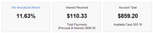 How Much I've Made With Lending Club