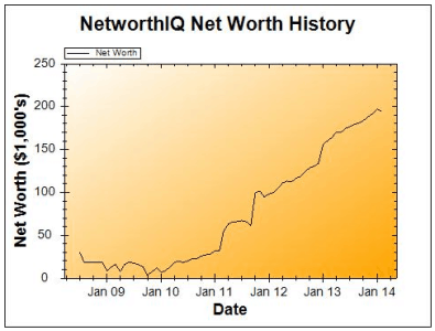 February 2014 Net Worth