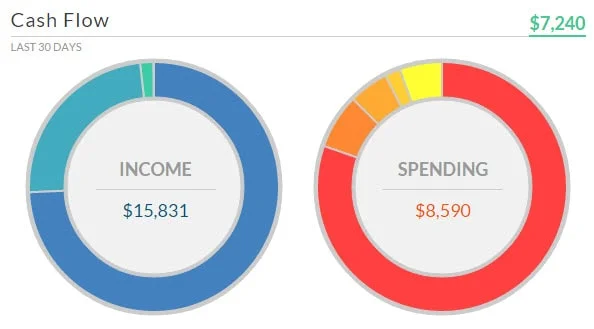 Personal Capital Cash Flow Dashboard