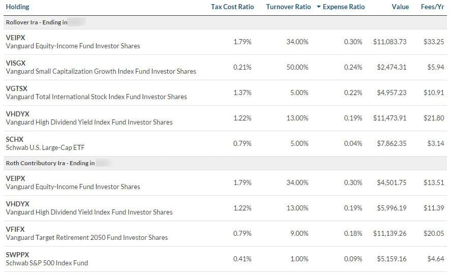 Personal Capital Investment Checkup