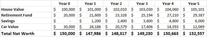 depreciating new car value