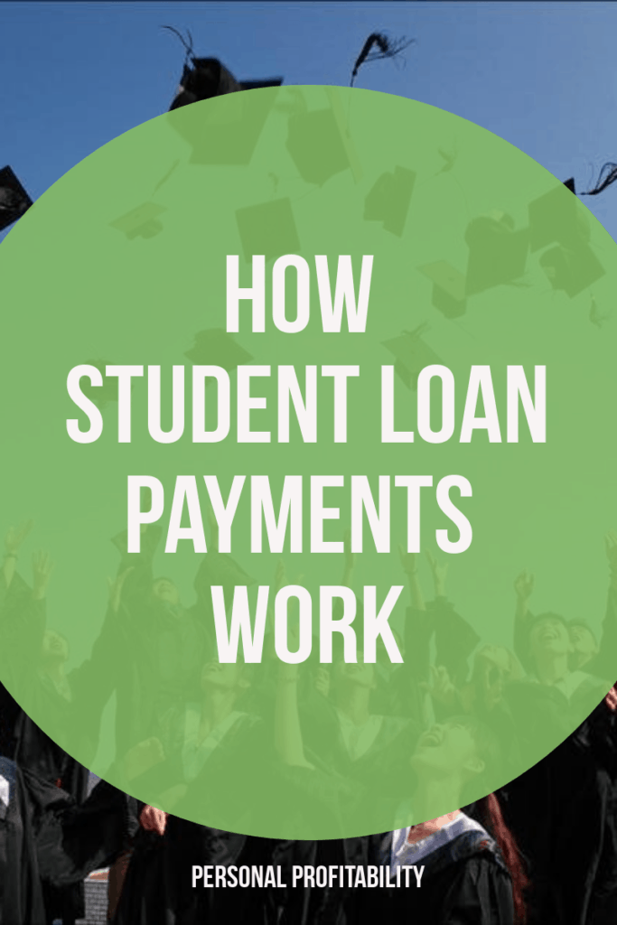 Student Loan Payments Pin- PersonalProfitabiity.com