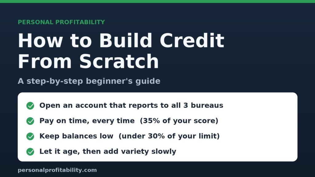 how to build credit from scratch checklist: open a reporting account, pay on time, keep balances low