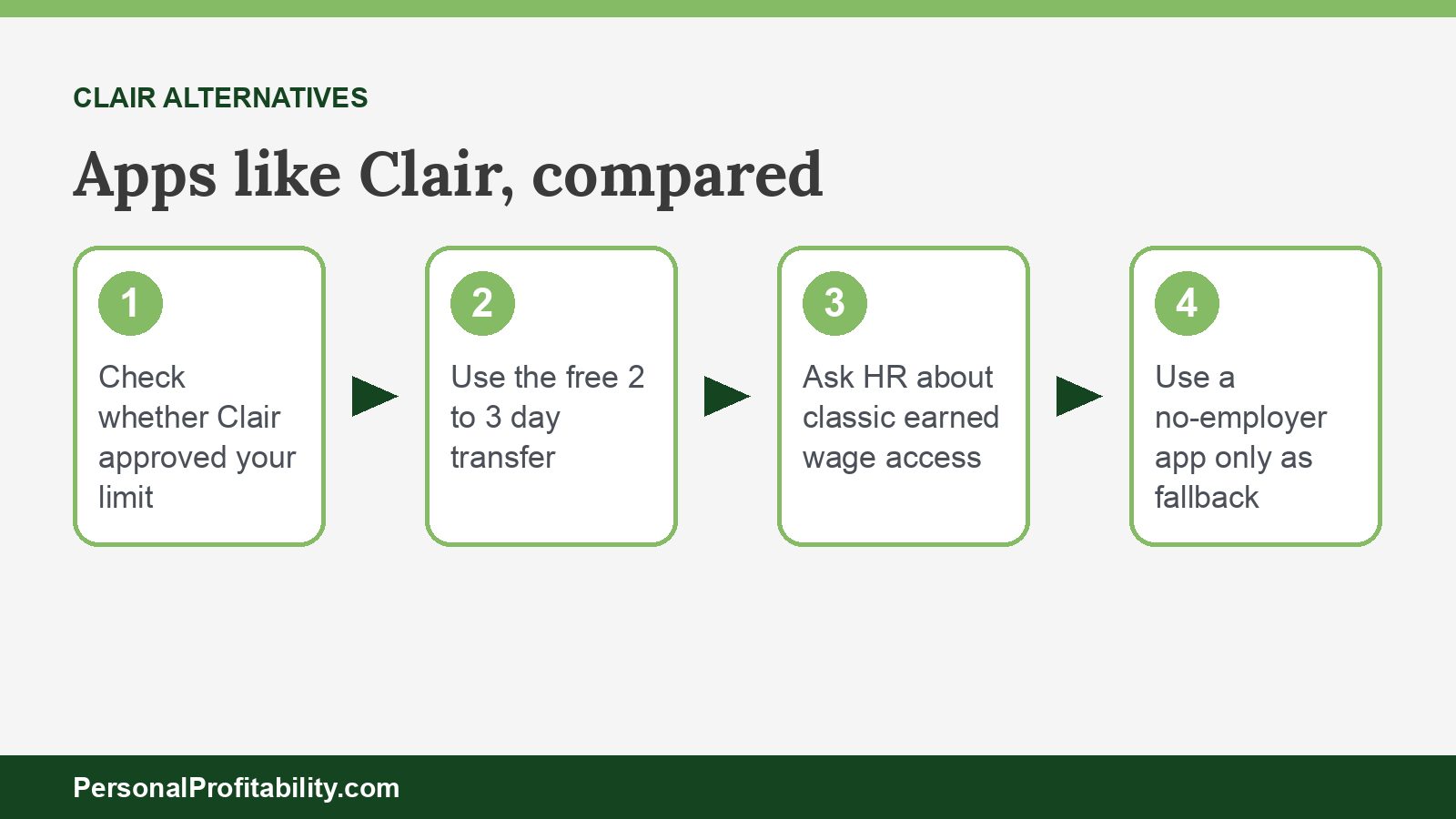 Apps like Clair compared by who lends the money, free path, and advance limits