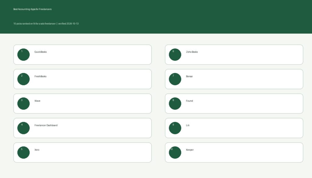 Chart of the best accounting apps for freelancers, ranked for 2026