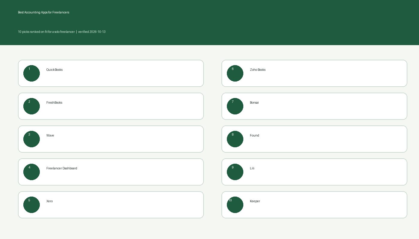 Chart of the best accounting apps for freelancers, ranked for 2026