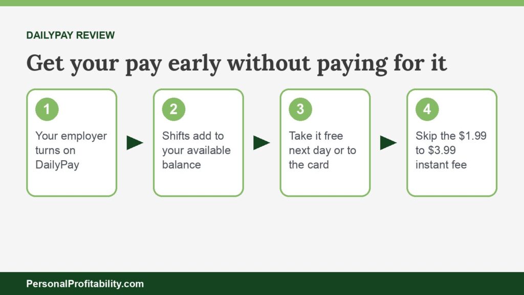 DailyPay review graphic showing the free and paid ways to get earned pay early