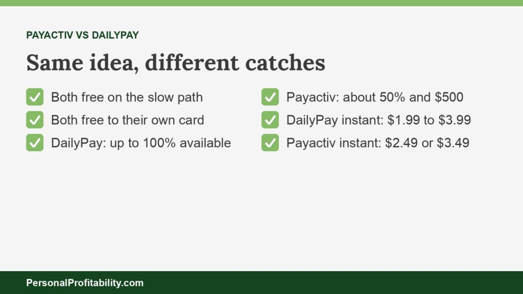 Payactiv vs DailyPay comparison graphic of fees, limits, and cards