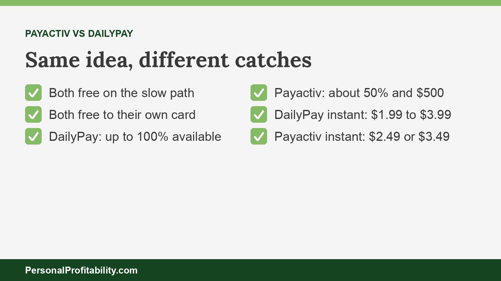 Payactiv vs DailyPay comparison graphic of fees, limits, and cards